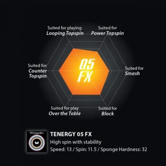 Butterfly Tenergy 05 FX image {3}