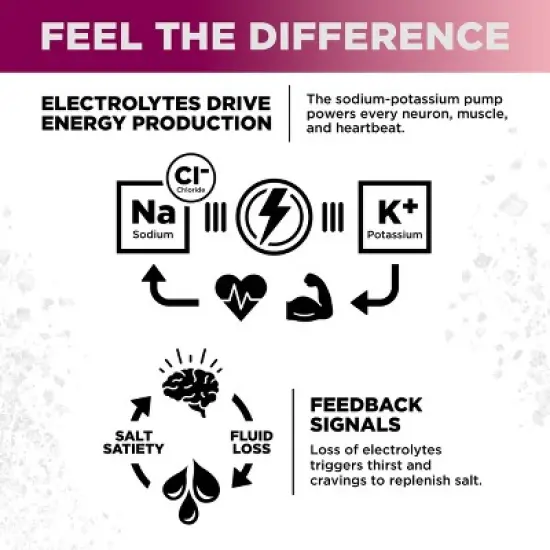 LMNT Zero-Sugar Black Cherry Sparkling Electrolyte Drink - 12 fl oz image {2}