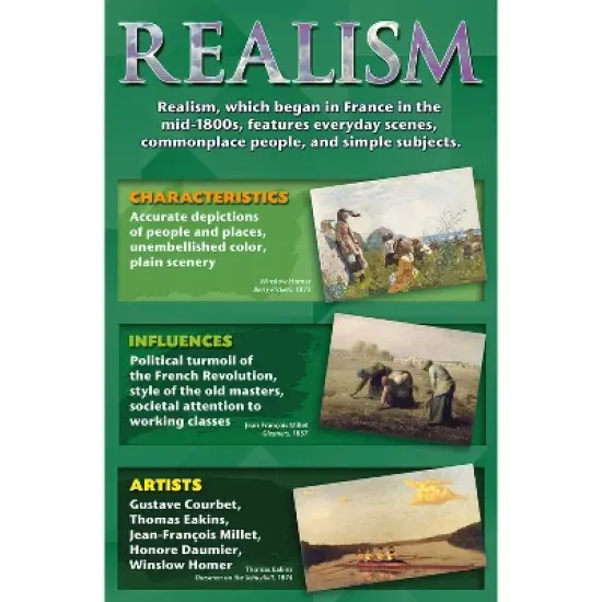 North Star Teacher Resources Stories on Canvas: Art Movements Bulletin Board Set image {6}