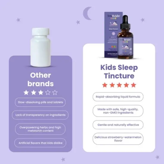TruHeight Kids Sleep Tincture Ages 2+ (Watermelon Flavor) - Babies, Toddlers & Kids Natural Sleep Aid - Baby, Toddler, Child Melatonin 2 Year Old+ image {4}