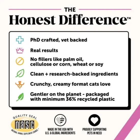 Pet Honesty Multivitamin Supplement for Cat Chicken Flavor - 3.7oz image {6}