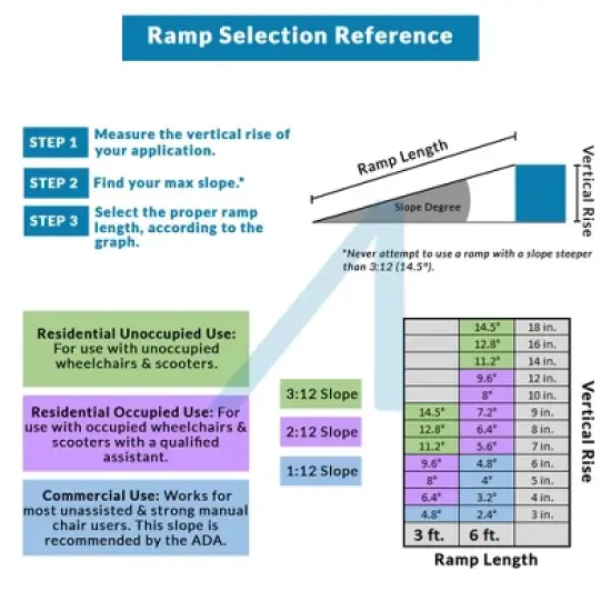 AllCure 3' (36" x 31") Extra Wide Aluminum Foldable Wheelchair Loading Ramp image {5}