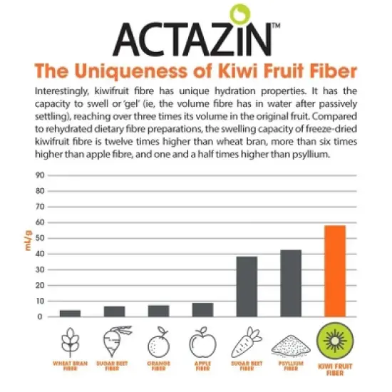 Genius Digestive Enzymes &ndash; Natural Support for Gut Health, Bloating, Gas & Constipation Relief &ndash; 135 Vegetarian Capsules image {4}