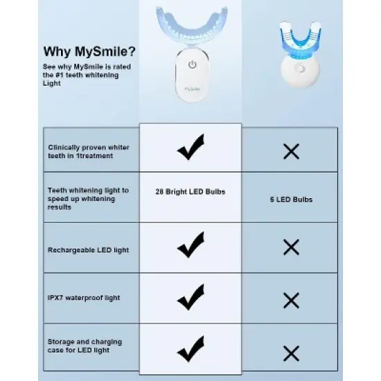 MySmile Teeth Whitening Strips with 28 LED Light, 10 Min Fast Whitening, 14 Treatments image {8}
