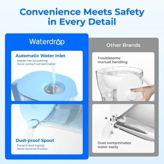 Waterdrop Water Filter Pitcher with 1 Filter with Extra 2 Replacement Filter Blue image {3}