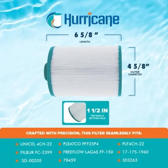 Hurricane 3 Pack HF4H22-01 Advanced Pool and Spa Filter Cartridge Replacement for PFF25P4, Unicel 4CH-22, Filbur FC-2399, White image {2}