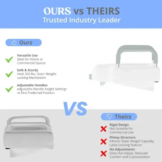 Emma and Oliver Ramsey Elevated Toilet Seat for the Elderly with Height Adjustable Foam Wrapped Handles and Locking Safety Mechanism image {10}