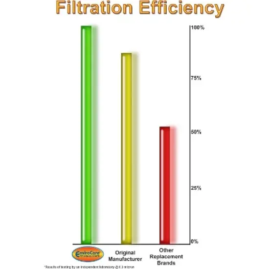 EnviroCare Replacement Allergen Filtration Bags Designed to fit Kenmore Canister Type C/Q, 50555, 50558, 50557 and Panasonic Type C-5 3 pack image {6}