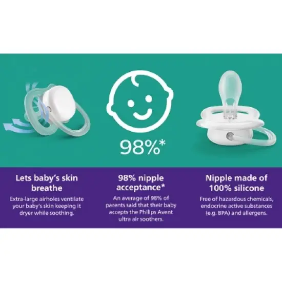 Avent Philips Ultra Air Pacifier 6-18 Months - Deep Opal/Steel Blue - 4pk image {3}