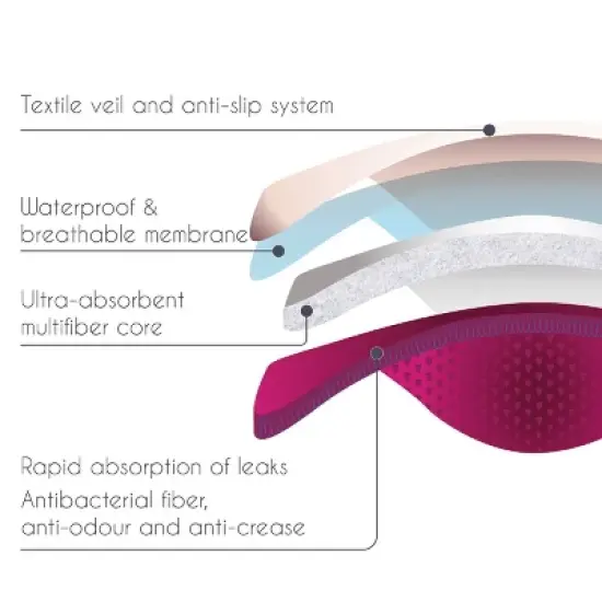 Cache Coeur Slim Washable Nursing Pad - 2ct image {2}