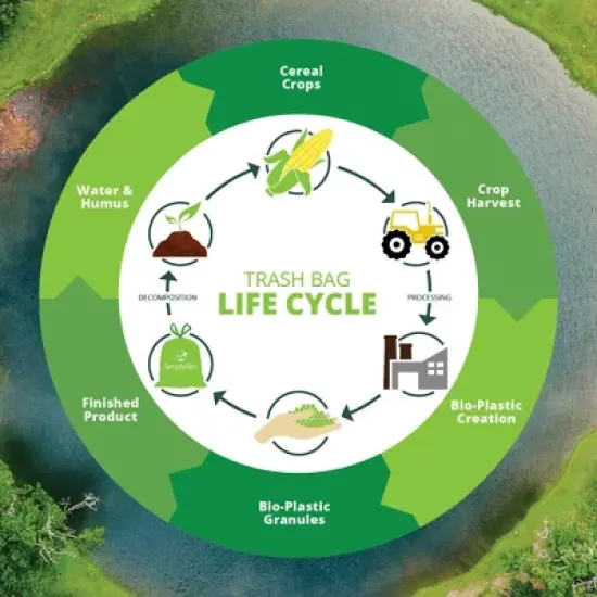 Simply Bio 31-35 Gallon Compostable Trash Bags Liners Flat-Top, Heavy Duty Extra Thick 1.57 Mil, 132.49 Liter, 100 Bags image {3}