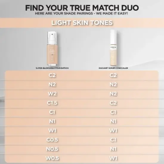 L'Oreal Paris True Match Super Blendable Foundation image {8}