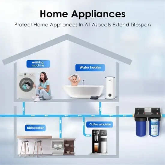 Waterdrop FXHTC Whole House Carbon Water Filter, Replacement for GE FXHTC, GXWH40L, GXWH35F, Culligan RFC-BBSA, 10" x 4.5" Cartridge, Pack of 3 image {7}