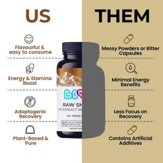 LIVS Raw Shilajit image {2}