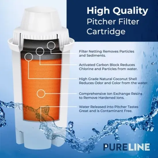 Pureline Replacement for Brita Water Filter, Pitcher and Dispenser Filter Refill (6 Pack) image {2}