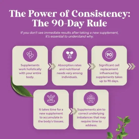 Perimenopause Support Capsules, Women's Pre Menopause Support, Women's Wellness Supplement, Nature's Craft, 120ct image {6}