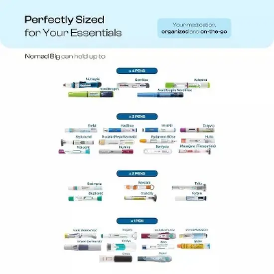 4ALLFAMILY Nomad Medium & Big Diabetes Insulin and Medication Coolers, Blue or Red, TSA Approved Biogel Ice Pack image {4}