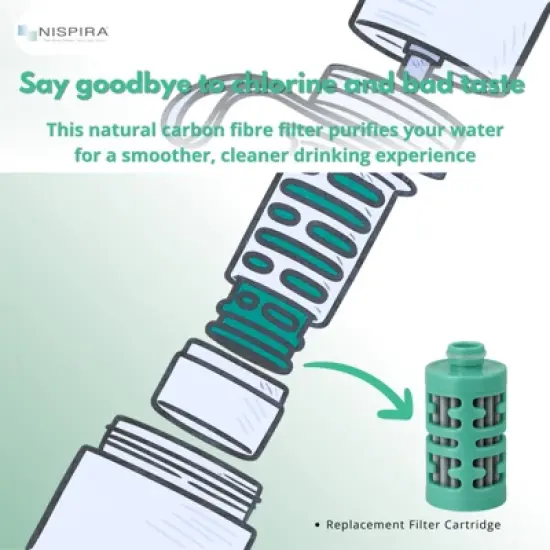 Nispira Activated Carbon Water Filter Replacement Compatible with Philips GoZero Adventure Water Bottle, 6 Pcs image {2}