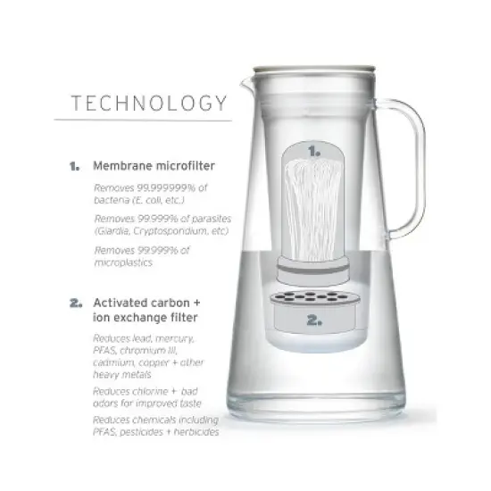 LifeStraw Home 7 Cup Plastic Water Filter Pitcher image {4}