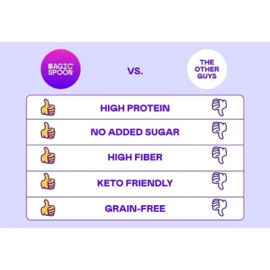 MAGIC SPOON Honey Almond Protein Granola - 8oz image {2}