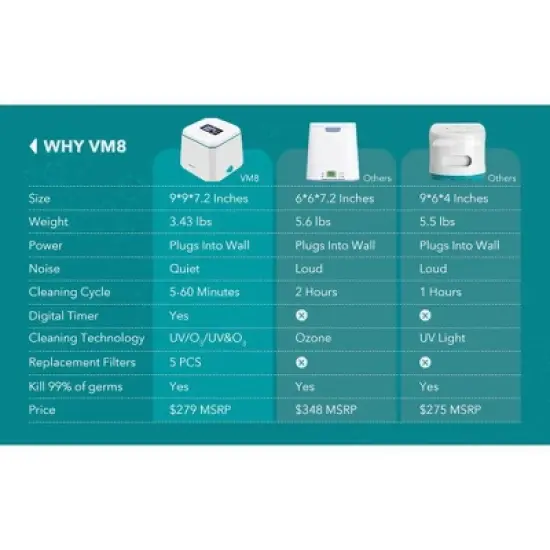 Vastmedic CPAP Cleaner and Sanitizer VM8 image {4}