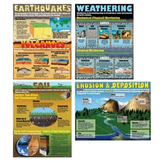 The Changing Earth Teaching Poster Set - McDonald Publishing: Science & Educational Learning Posters for Grades 1-10 image {5}