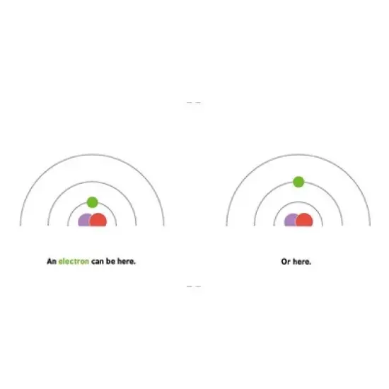 Quantum Physics for Babies (Hardcover) (Chris Ferrie) image {5}