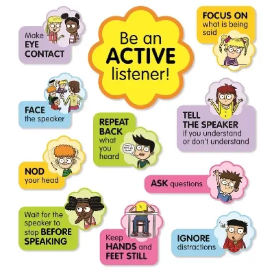 Scholastic Teaching Solutions Active Listening Bulletin Board Set image {3}