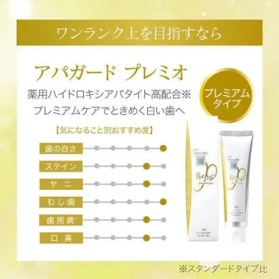 APAGARD PREMIO (105g LARGE TUBE) Sangi's JAPAN Nano-Hydroxyapatite Premium Whitening Toothpaste | Naturally Whiter Teeth | No-Fluoride image {4}