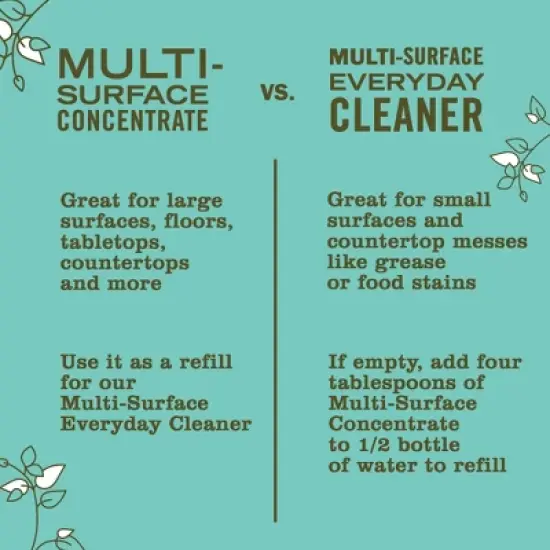 Mrs. Meyer's Clean Day Basil Scent Multi-Surface Concentrate Cleaner - 32 fl oz image {8}