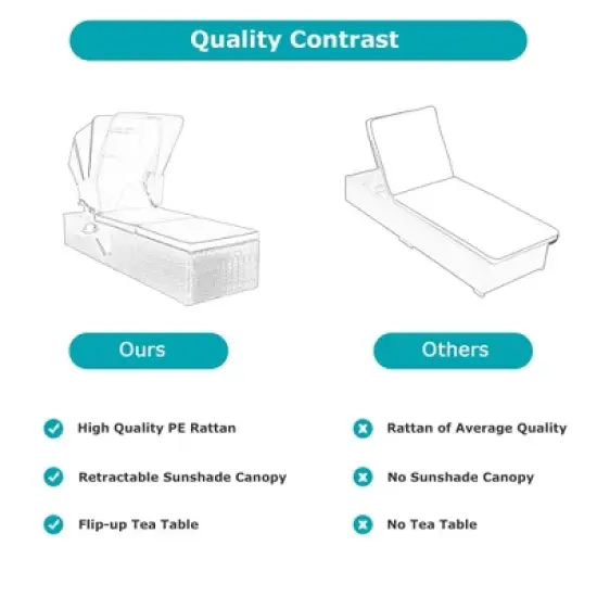 Tangkula 2PCS Rattan Patio Chaise Lounge Chair W/ Adjustable Canopy Turquoise Cushion image {9}
