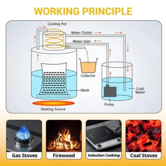 3 Gal Still, Double Cooled Alcohol Still, Home Commercial Style Brewing Kit, 3 Stainless Steel Barrels, With Built-In Thermometer and Water Pump image {4}