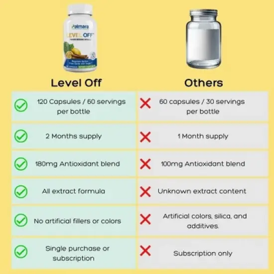 Level Off Glucose Support | Palmara Health image {8}