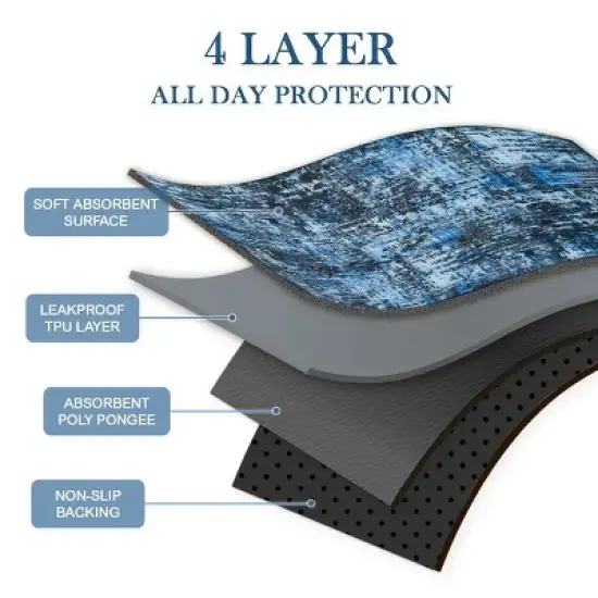 Racxily 2 Pack Washable Pee Pads for Dogs, Reusable Puppy Pads 36"x41" Super Absorbent Leakproof Dog Training Pads image {2}