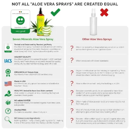 Seven Minerals, Organic Aloe Vera Spray for Body & Hair - From Freshly Cut Aloe Plant, Extra Strong, Easy to Apply, - Made in USA (Big 12 fl oz) image {2}