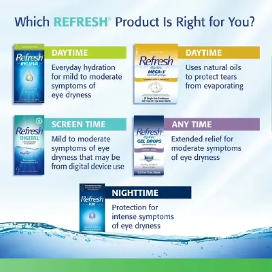 Refresh Tears PF Preservative Free Eye Drops - 0.33 fl oz/10mL image {9}