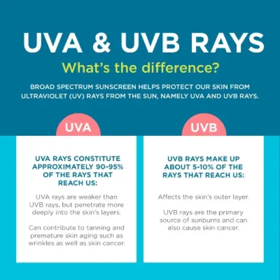 Coppertone Kids' Roll-On Sunscreen Lotion - SPF 50 - 2.5 fl oz image {11}