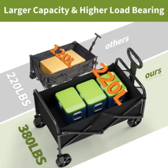 Foldable Wagon Cart with 380LBS Capacity, All-Terrain Wheels & 220L Storage, Lightweight 12LBS Collapsible Utility Cart for Outdoor, Beach, Garden image {2}
