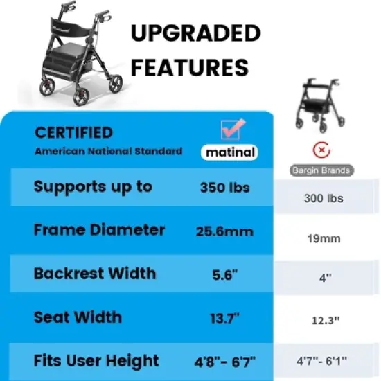 Lycvki Aluminum Foldable Rollator Walkers with Seat for Seniors, 350 lb Capacity, 6-Position Height image {2}