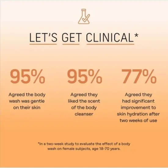 The Honey Pot Company, Grapefruit Ylang Ylang Hydrating Body Cleanser - 15 fl oz image {9}