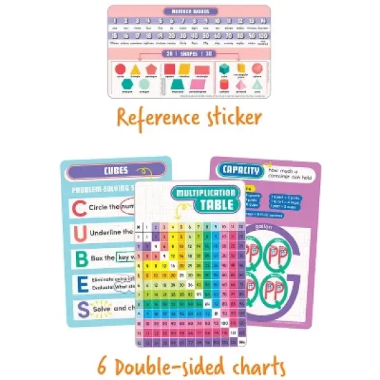 Carson Dellosa Education Be Clever Wherever Math Tool Kit Manipulative, Grade 2-3 image {2}