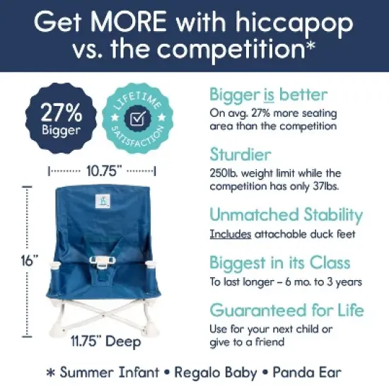 hiccapop OmniBoost Folding Booster Chair - Gray image {5}