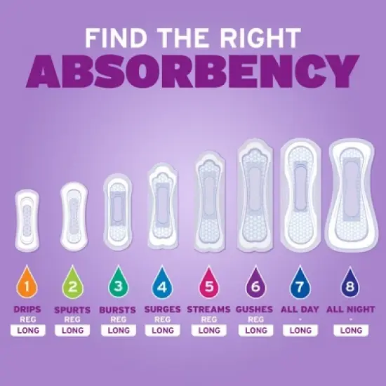 Poise Daily Incontinence Liners - Regular - 2 Drop Very Light - 87ct image {3}