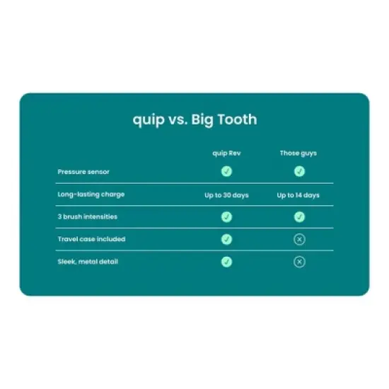 quip Rev Oscillating Rechargeable Electric Toothbrush + Travel Case image {19}