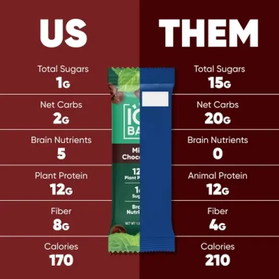 IQBAR Mint Chocolate Protein Bars - 6.4oz/4ct image {3}