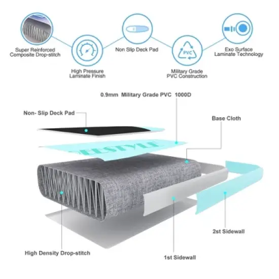 Ancheer iSUP Inflatable Stand Up Paddle Board with Carry Bag, Floating Paddle, Coil Leash, and Repair Kit with 265 Pound Capacity, Lake Blue image {3}