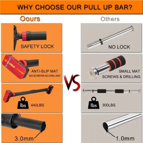 Doorway Pull Up Bar, Door Frame Chin Up Bar with Locking Mechanism, Adjustable Width, Strength Training Pullup Bar Max Load 440lbs image {5}