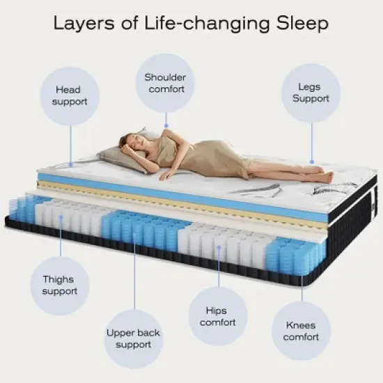 Martisiluna YM-QU Hybrid Gel Memory Foam Mattress In a Box with Individually Wrapped Coil Innerspring and Enhanced Edge Support image {2}