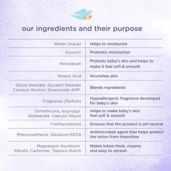 Baby Dove Calming Nights Lotion - 20oz image {7}