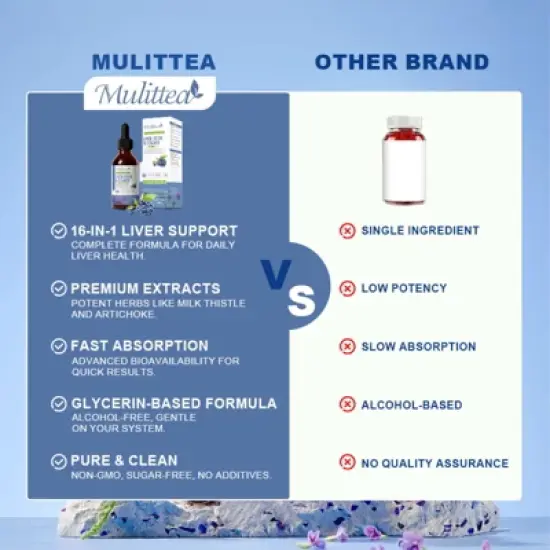 Mulittea 16 in 1 Liver Detox Cleanse,Repair & Support Liquid Drops, 60ml (2 Fl.oz) - Blueberry Flavor image {6}